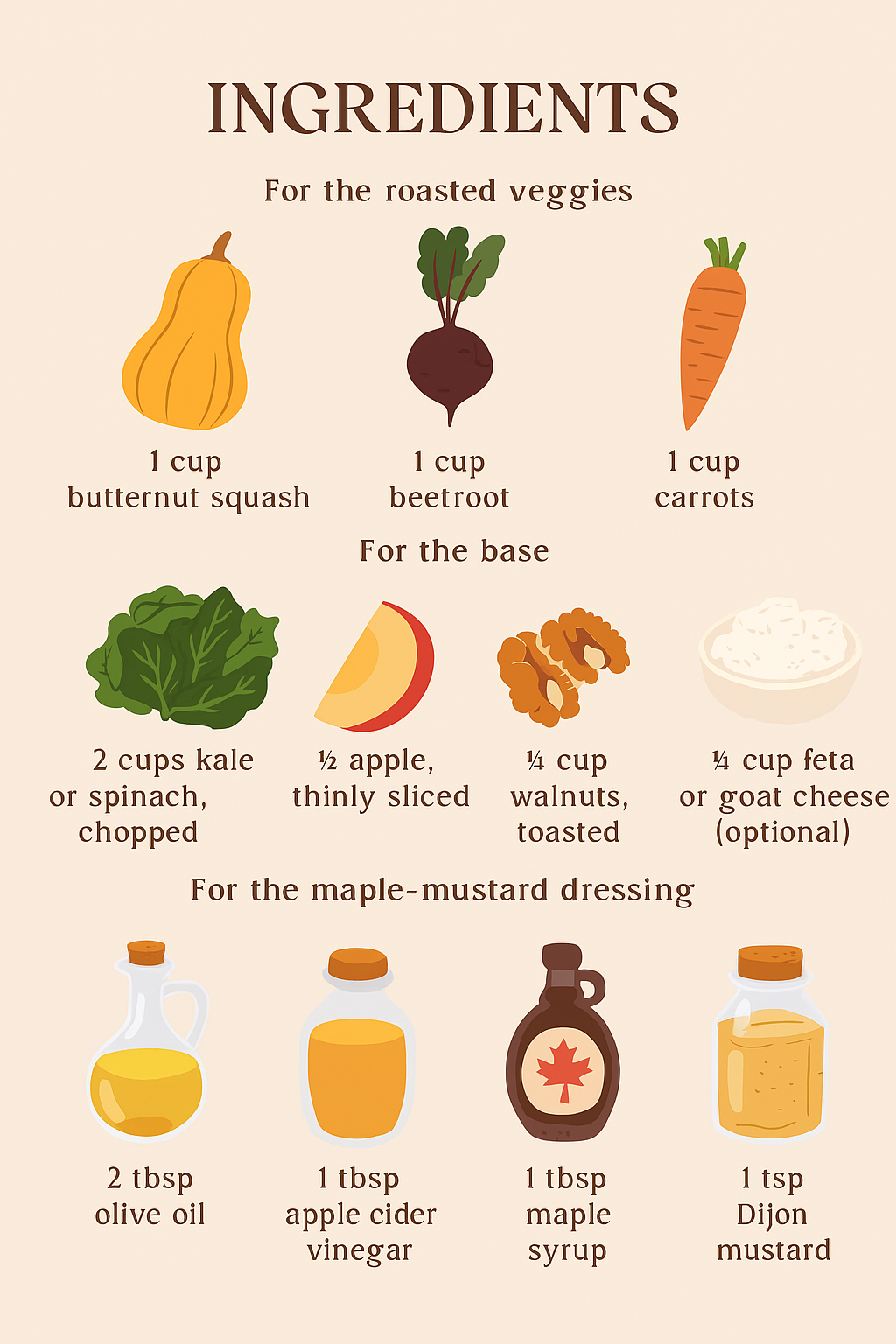 “Infographic showing ingredients for a seasonal salad including roasted butternut squash, beetroot, carrots, kale or spinach, apple slices, walnuts, feta cheese, and maple-mustard dressing components like olive oil, apple cider vinegar, maple syrup, and Dijon mustard. Illustrated with warm autumn tones on a beige background.”